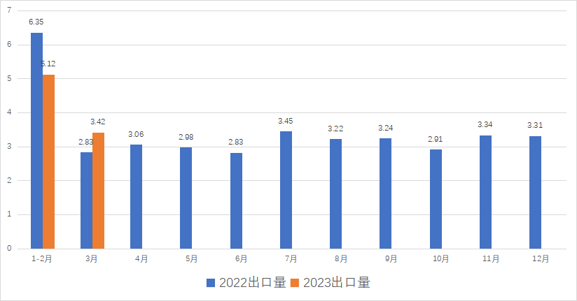 ob体育【出口动态】2023年3月中邦茶叶出口境况简报(图1)