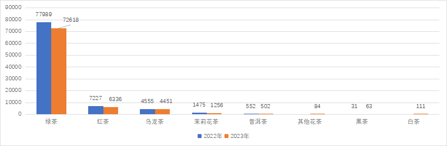 ob体育【出口动态】2023年3月中邦茶叶出口境况简报(图2)
