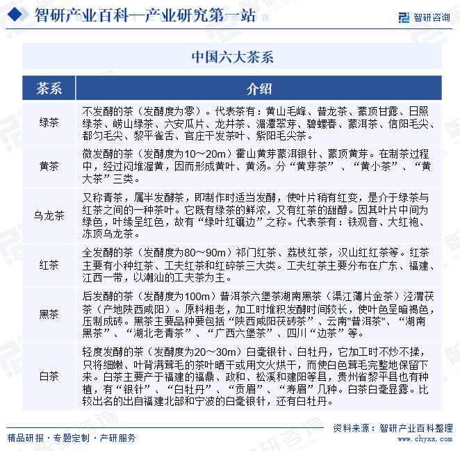 ob体育茶叶-家当百科_智研研究(图1)