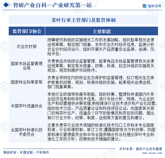 ob体育茶叶-家当百科_智研研究(图2)