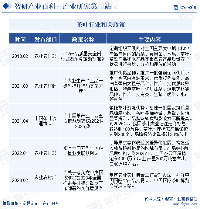ob体育茶叶-家当百科_智研研究(图3)