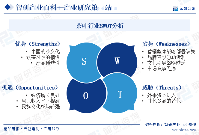 ob体育茶叶-家当百科_智研研究(图5)