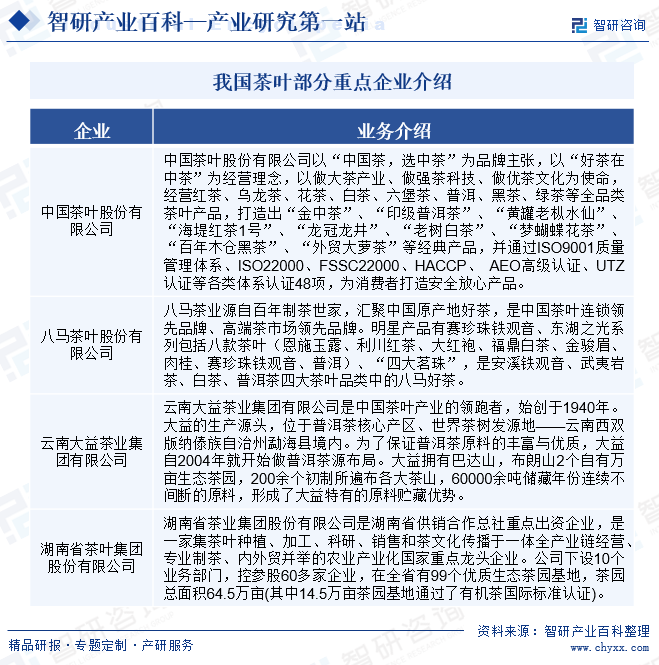 ob体育茶叶-家当百科_智研研究(图6)