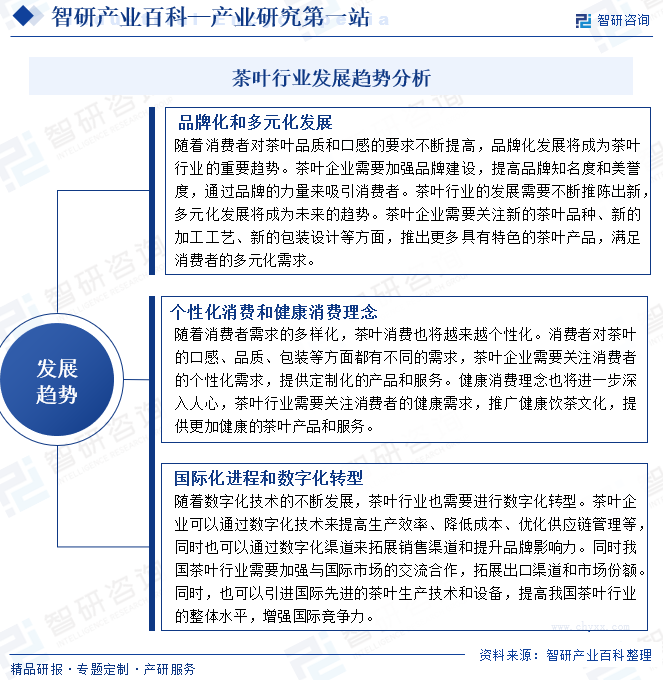 ob体育茶叶-家当百科_智研研究(图7)
